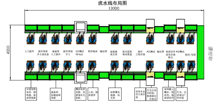 仪表盘产品自动化生产线